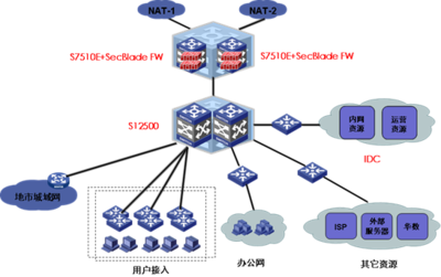 產(chǎn)品技術(shù)與供應(yīng)鏈管理服務(wù)的融合發(fā)展