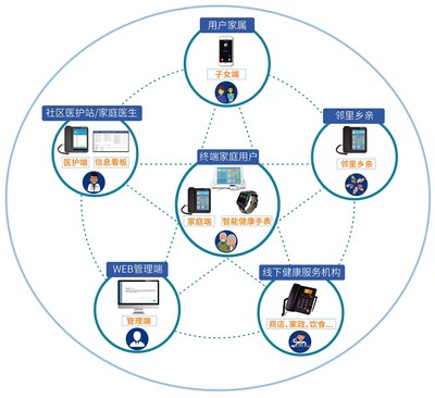 守護(hù)之影健康管理 打造高效、安全的供應(yīng)鏈管理服務(wù)